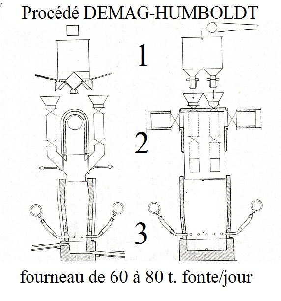 procédé DH 001 bis