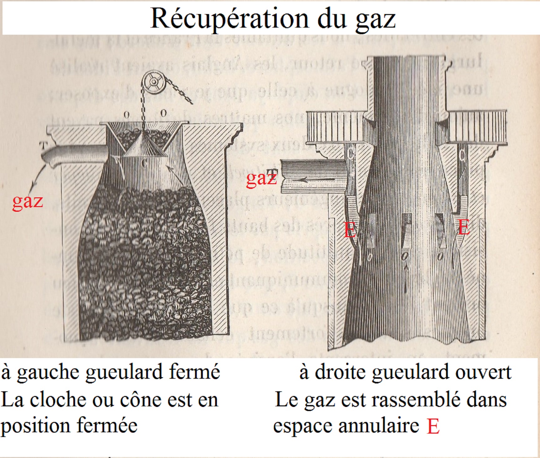 récup gaz
