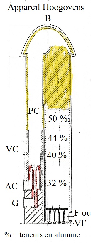 appareil vc hoogovens 001 bis
