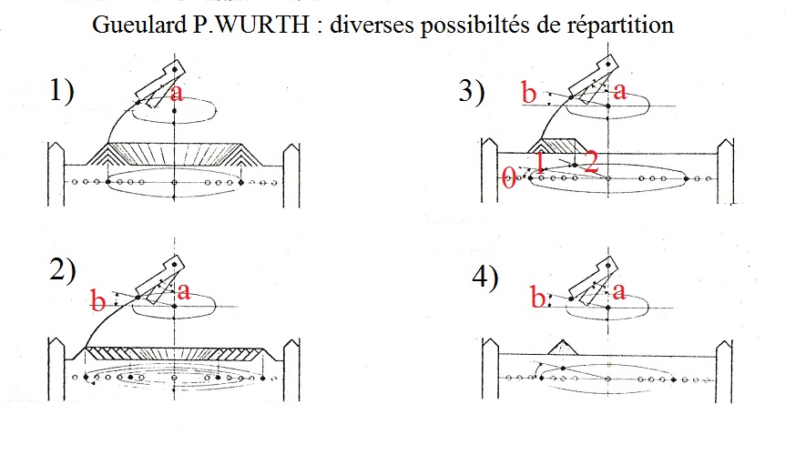 gueulard wutrh possibilités 001 bis bis