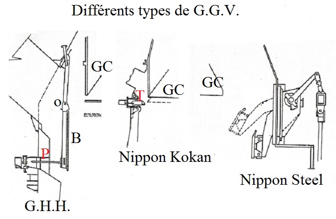 GGV 001 bis